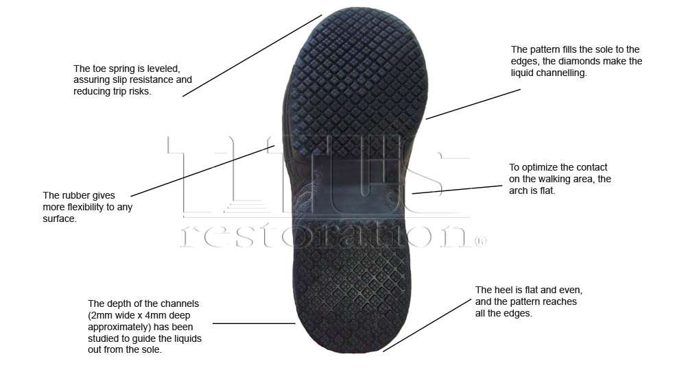 Non Slip Shoes are crucial as part of slip resistant flooring.
