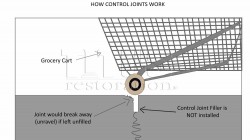 How control joints work