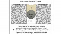 How Expansion Joint Filler Work