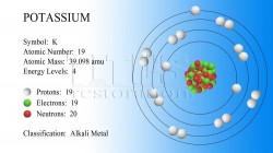 Potassium atomic model